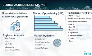 Investment Opportunities in Agribusiness