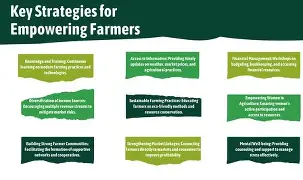 Sustainable Development Goals