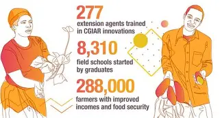 Investing in the Future