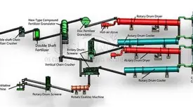 Compost facility tour