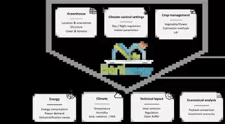 Greenhouse Automation System