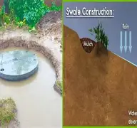 Climate-smart water storage system