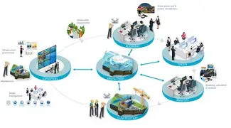 A visual representation of the enhanced sustainability benefits