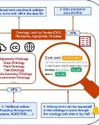 Food and Agriculture Organization logo