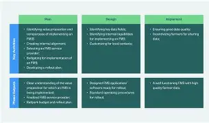 The Evolution of Smart Farm Management Systems for 2026 - Autonomous Robotics